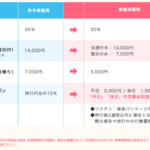 【最新GOTOトラベル速報】2022年1月頃実施へ 第二弾が概要発表 繁忙期は減額へ