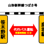 【1年運休へ】山形新幹線アプローチ線工事で普通列車が運休 代行バス運転