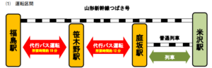 【1年運休へ】山形新幹線アプローチ線工事で普通列車が運休 代行バス運転
