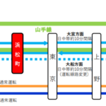 JR東日本浜松町駅ホーム拡張工事 山手線に京浜東北線乗り入れ