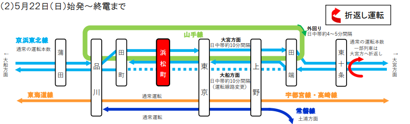 JR東日本浜松町駅ホーム拡張工事　山手線に京浜東北線乗り入れ