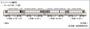 【特急ありがとうキハ85系ひだ号】2023年3月12日定期列車ラストラン 臨時列車で今後は存続へ